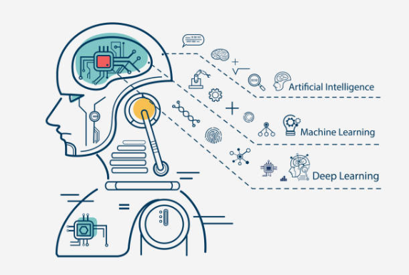5. Artificial Intelligence (AI) and Machine Learning (ML) in Education