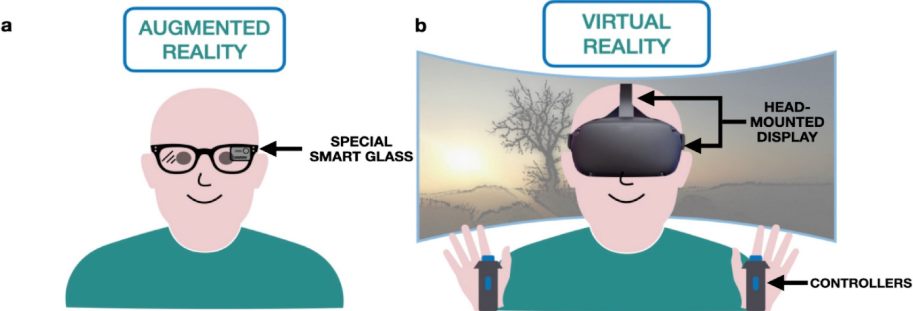 8. Augmented Reality (AR) and Virtual Reality (VR)