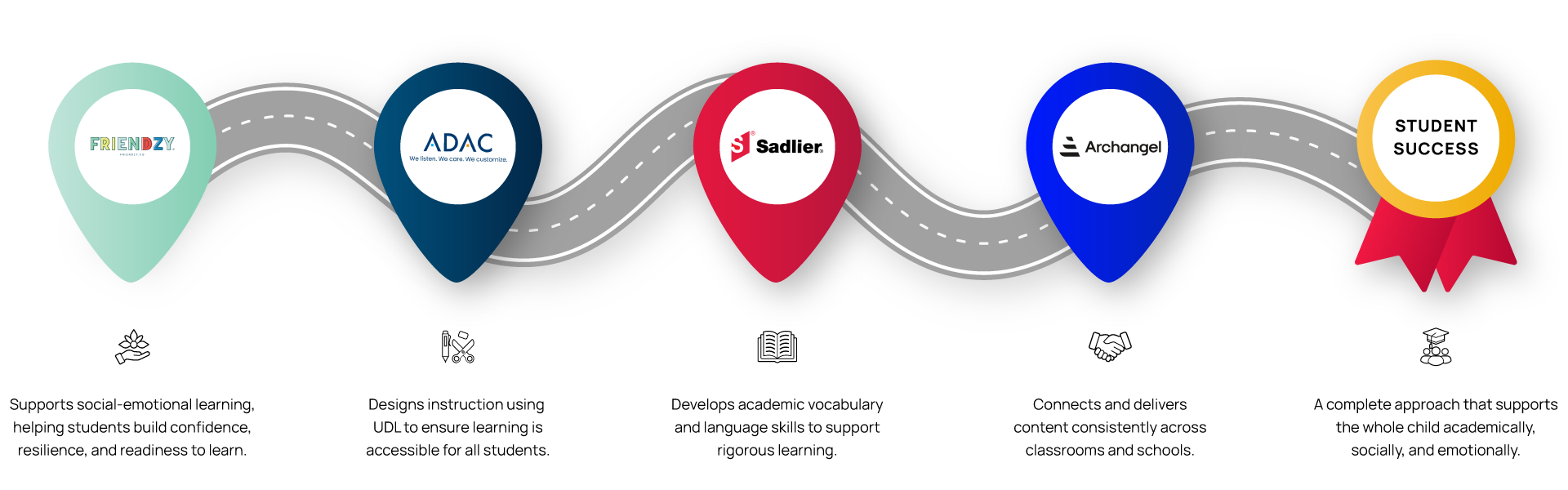 Student Pathway to Success — Friendzy, ADAC, Sadlier, Archangel, Student Success
